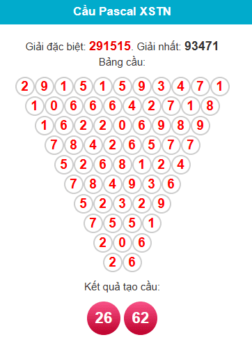 pascal-tay-ninh-ngay-4-12 pascal-tay-ninh-ngay-4-12