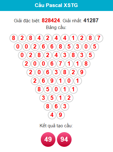 pascal-tien-giang-ngay-14-12