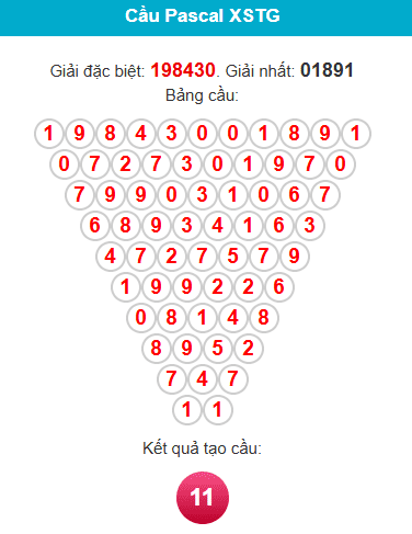 pascal-tien-giang-ngay-7-12 pascal-tien-giang-ngay-7-12