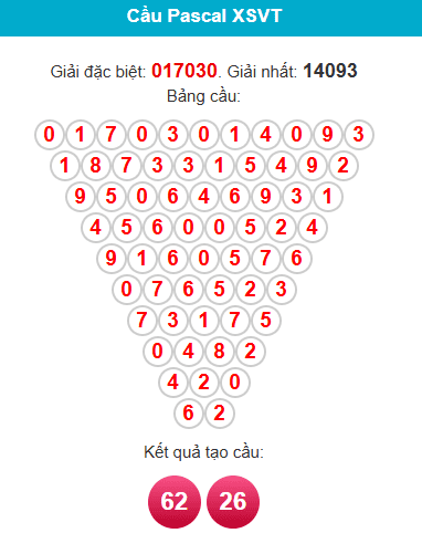 /pascal-vung-tau-ngay-02-12