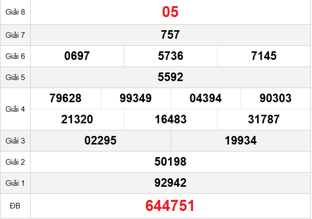 quay-thu-an-giang-ngay-11-12 quay-thu-an-giang-ngay-11-12