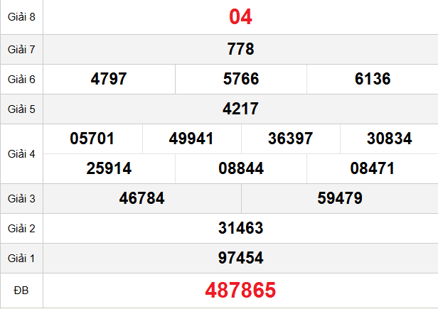 quay-thu-binh-dinh-ngay-01-01 quay-thu-binh-dinh-ngay-01-01