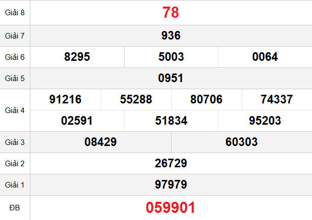 quay-thu-binh-dinh-ngay-18-12