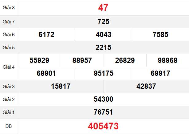 quay-thu-binh-phuoc-ngay-20-12