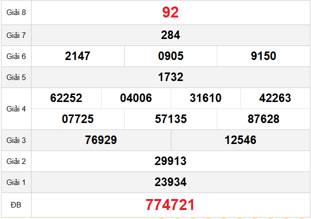 quay-thu-binh-phuoc-ngay-27-12