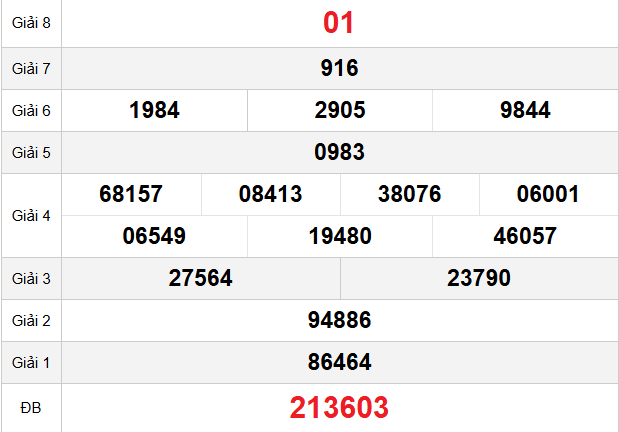 quay-thu-binh-thuan-ngay-11-12 quay-thu-binh-thuan-ngay-11-12