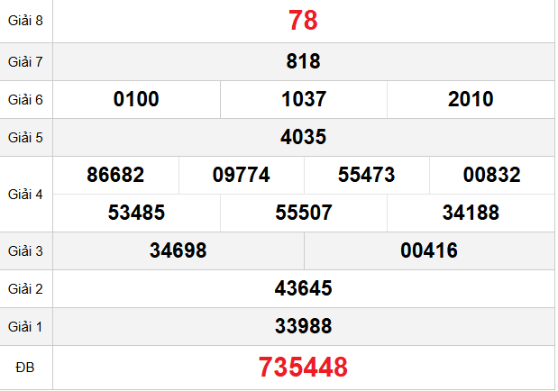 quay-thu-ca-mau-ngay-8-12 quay-thu-ca-mau-ngay-8-12