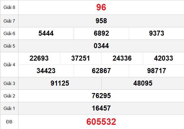 quay-thu-can-tho-ngay-10-12 quay-thu-can-tho-ngay-10-12