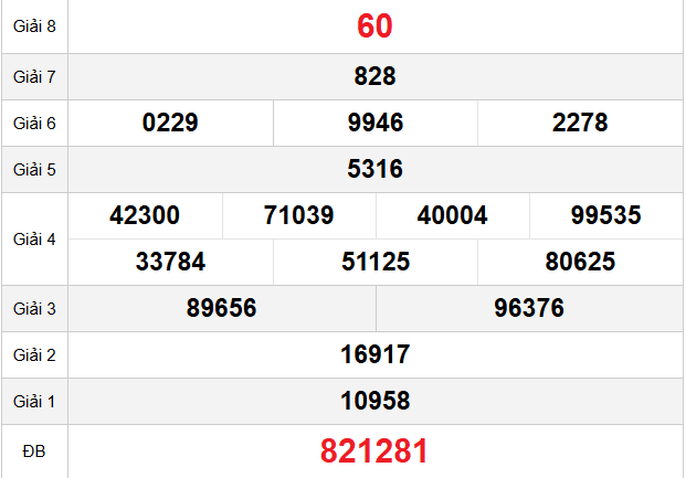 quay-thu-da-lat-ngay-14-12 quay-thu-da-lat-ngay-14-12