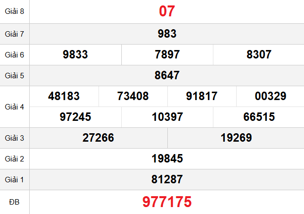 quay-thu-da-lat-ngay-28-12