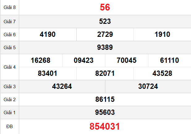 quay-thu-da-nang-ngay-10-12 quay-thu-da-nang-ngay-10-12