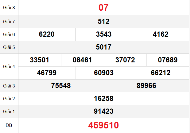 quay-thu-da-nang-ngay-13-12