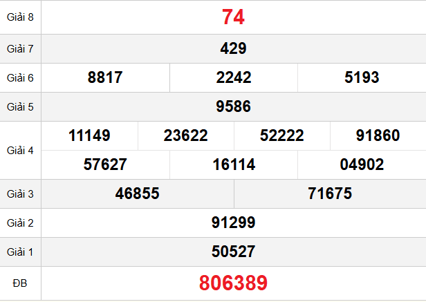 quay-thu-da-nang-ngay-17-12 quay-thu-da-nang-ngay-17-12