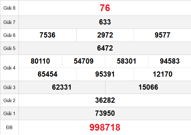 quay-thu-da-nang-ngay-27-12