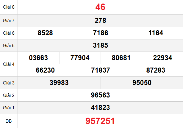 quay-thu-da-nang-ngay-31-12