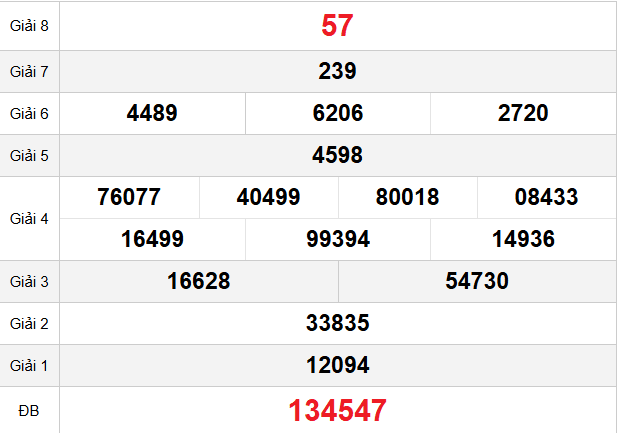 quay-thu-da-nang-ngay-6-12 quay-thu-da-nang-ngay-6-12