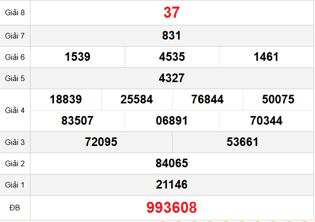 quay-thu-dac-lac-ngay-16-12 quay-thu-dac-lac-ngay-16-12