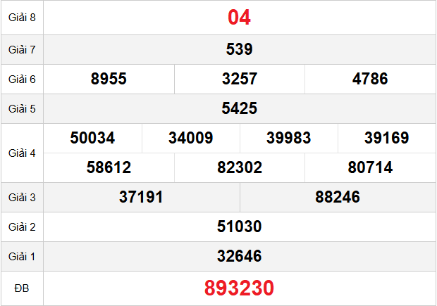 quay-thu-dac-lac-ngay-9-12