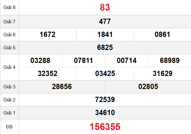 quay-thu-dong-nai-ngay-03-12