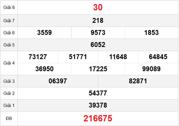 quay-thu-dong-nai-ngay-10-12 quay-thu-dong-nai-ngay-10-12