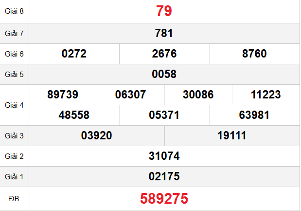 quay-thu-dong-thap-ngay-8-12 quay-thu-dong-thap-ngay-8-12