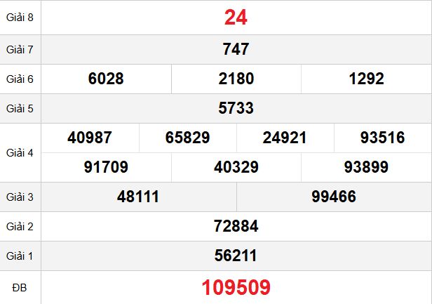 quay-thu-gia-lai-ngay-12-12