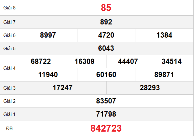 quay-thu-hau-giang-ngay-13-12 quay-thu-hau-giang-ngay-13-12