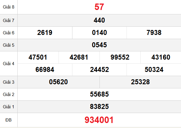 quay-thu-hau-giang-ngay-20-12