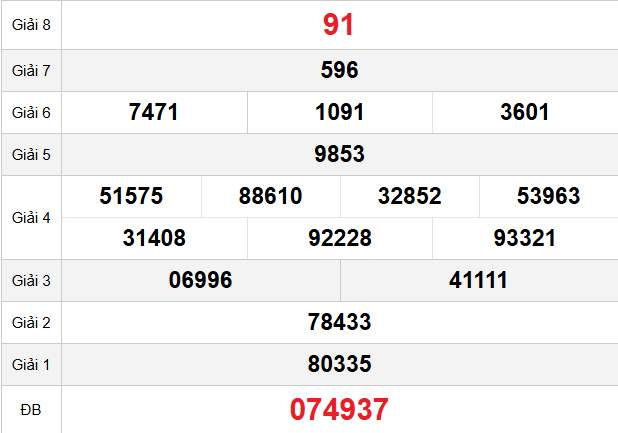 quay-thu-hcm-ngay-20-12