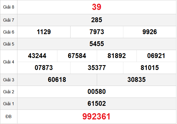 quay-thu-hcm-ngay-8-12 quay-thu-hcm-ngay-8-12