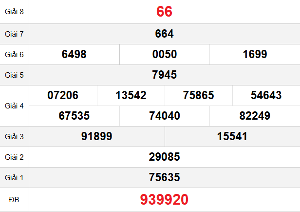 quay-thu-hue-ngay-28-12