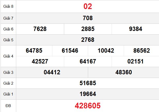 quay-thu-hue-ngay-29-12