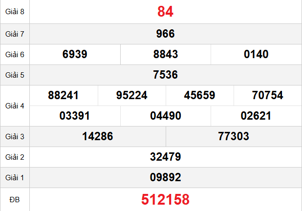 quay-thu-khanh-hoa-ngay-03-12 quay-thu-khanh-hoa-ngay-03-12