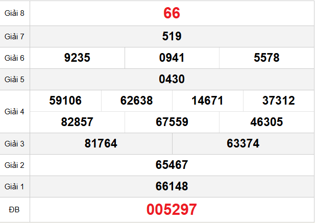 quay-thu-khanh-hoa-ngay-31-12 quay-thu-khanh-hoa-ngay-31-12