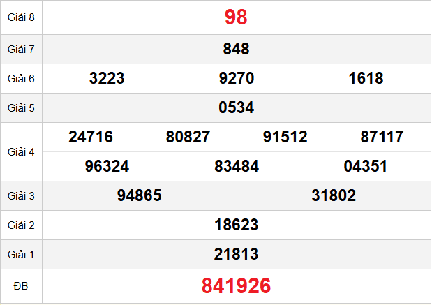 quay-thu-kien-giang-ngay-14-12