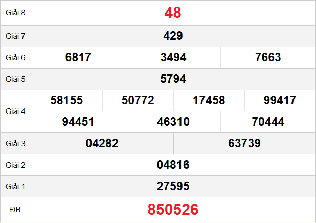 quay-thu-kien-giang-ngay-7-12 quay-thu-kien-giang-ngay-7-12