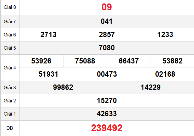 quay-thu-kon-tum-ngay-14-12 quay-thu-kon-tum-ngay-14-12