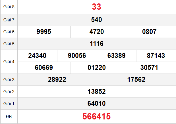 quay-thu-kon-tum-ngay-7-12