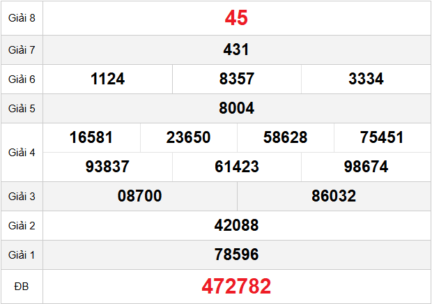 quay-thu-long-an-ngay-13-12 quay-thu-long-an-ngay-13-12