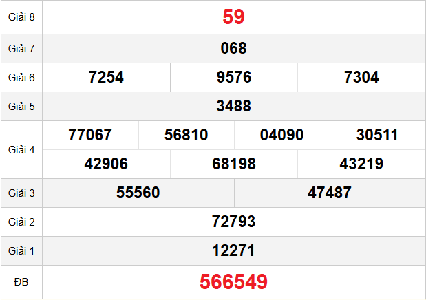 quay-thu-long-an-ngay-27-12