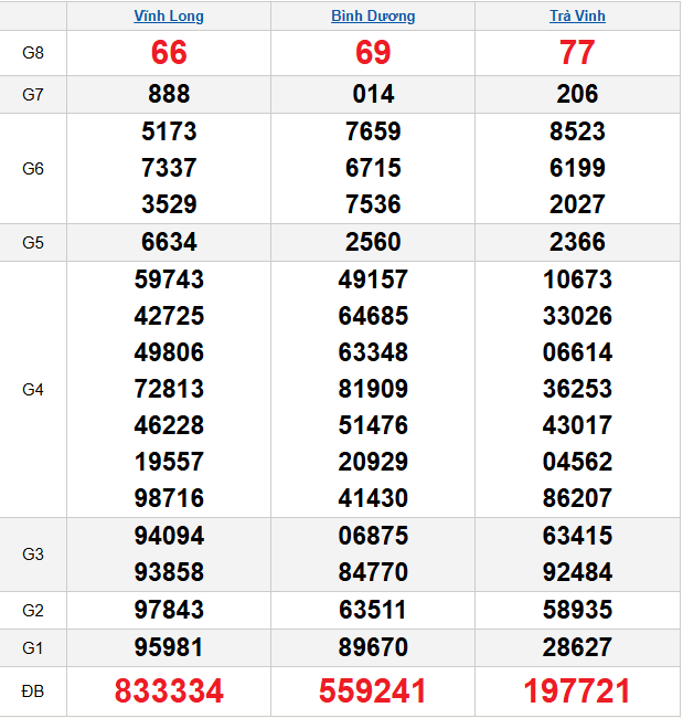 quay-thu-mien-nam-ngay-12-12