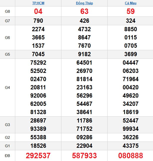 quay-thu-mien-nam-ngay-15-12 quay-thu-mien-nam-ngay-15-12