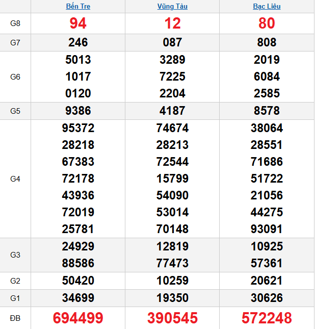 quay-thu-mien-nam-ngay-16-12 quay-thu-mien-nam-ngay-16-12