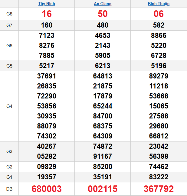 quay-thu-mien-nam-ngay-18-12