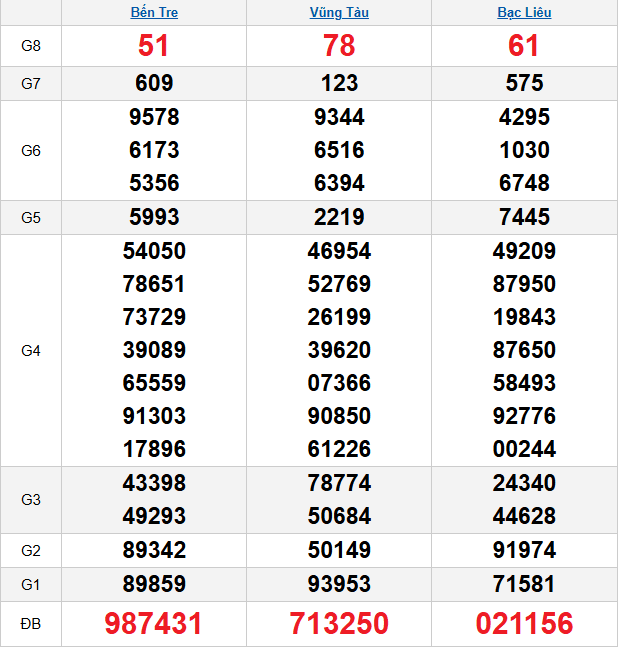 quay-thu-mien-nam-ngay-30-12 quay-thu-mien-nam-ngay-30-12