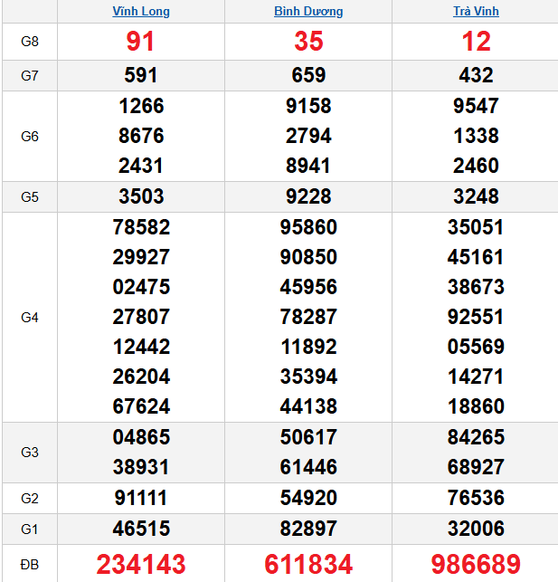 quay-thu-mien-nam-ngay-5-12