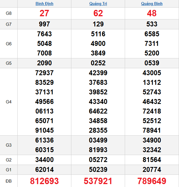 quay-thu-mien-trung-ngay-01-01
