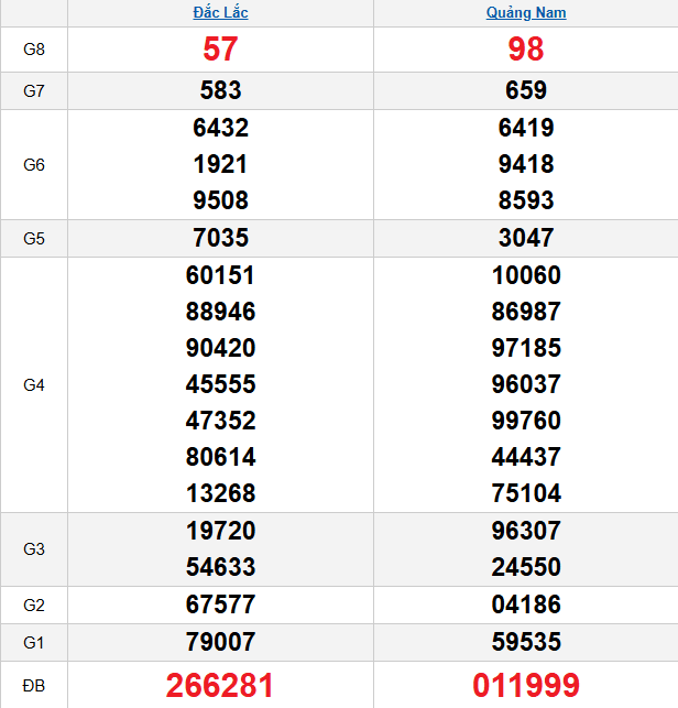 quay-thu-mien-trung-ngay-02-12 quay-thu-mien-trung-ngay-02-12