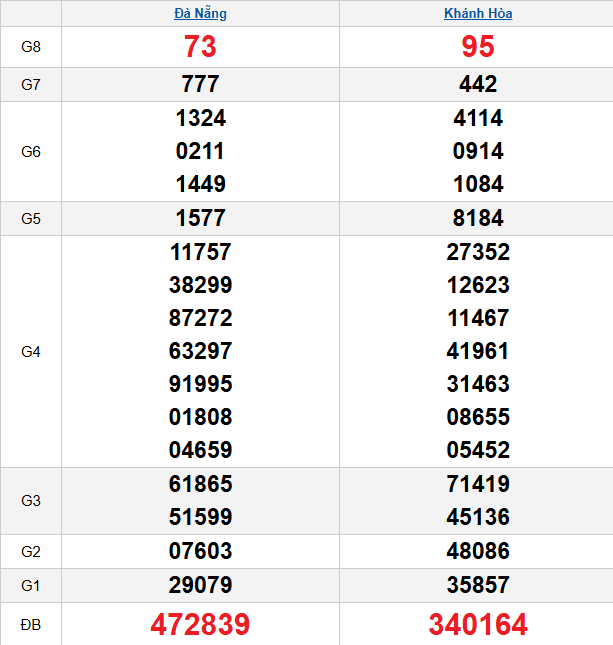 quay-thu-mien-trung-ngay-03-12 quay-thu-mien-trung-ngay-03-12