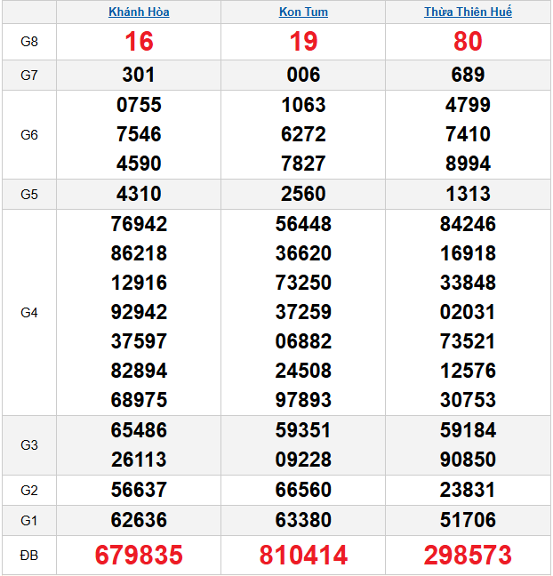 quay-thu-mien-trung-ngay-14-12 quay-thu-mien-trung-ngay-14-12